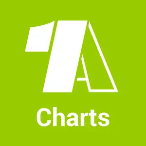 1A チャート